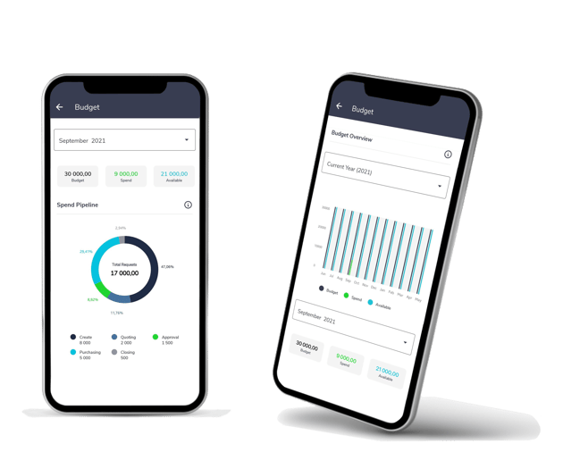 Mobile requisition app