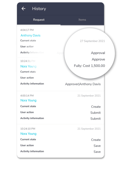 Audit trails