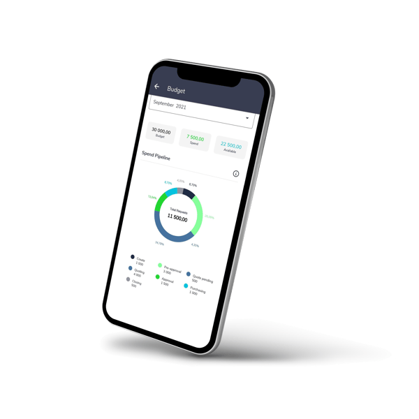 Mobile requisition app
