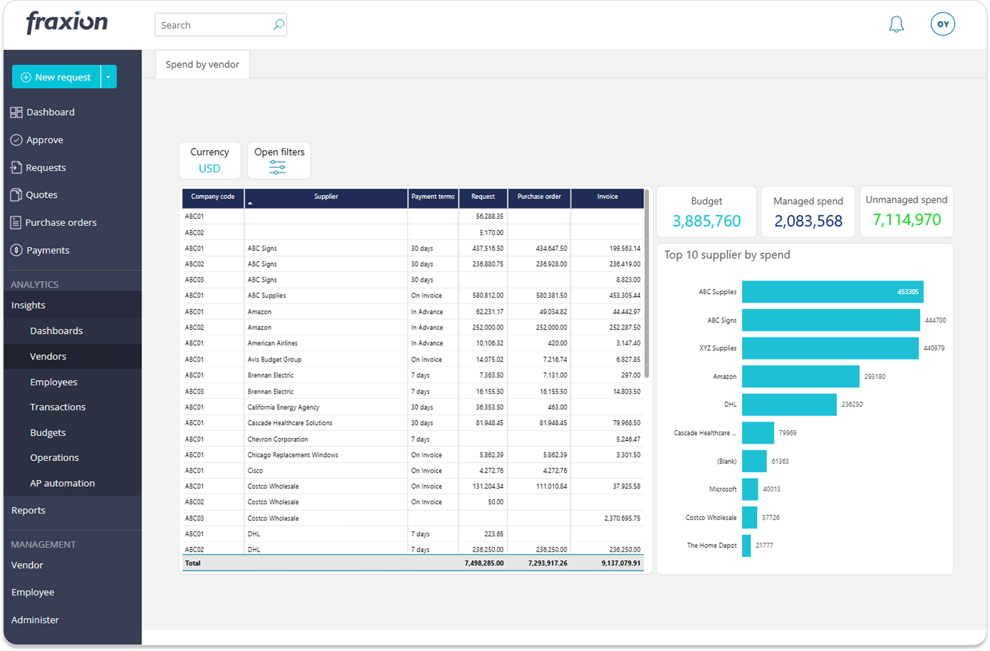 67 Procurement software for Property Management 4