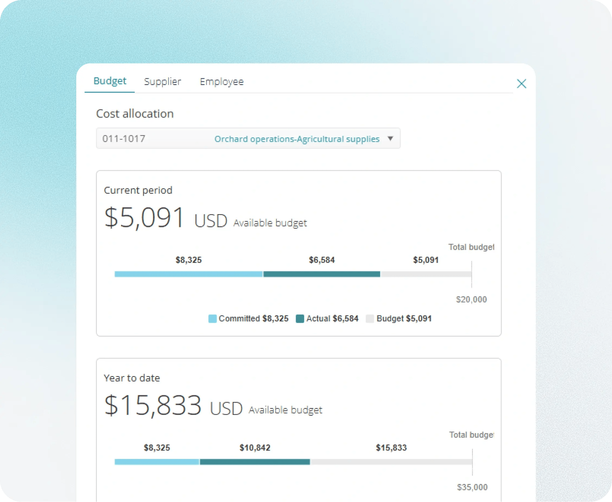 Procure-to-pay and budget control for agriculture finance teams