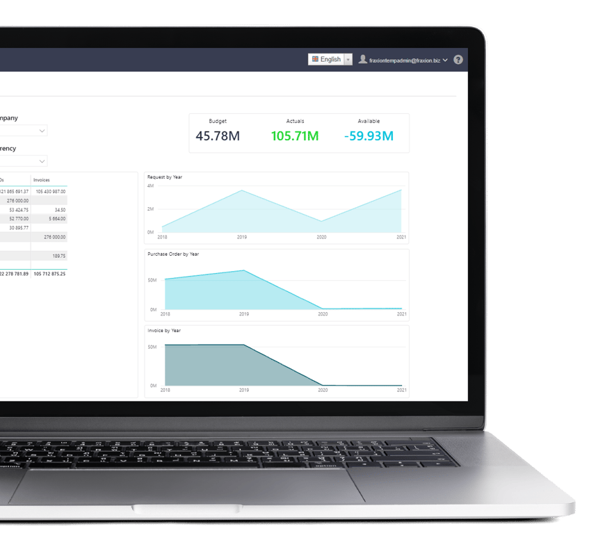 Spend analytics software Spend analytics software