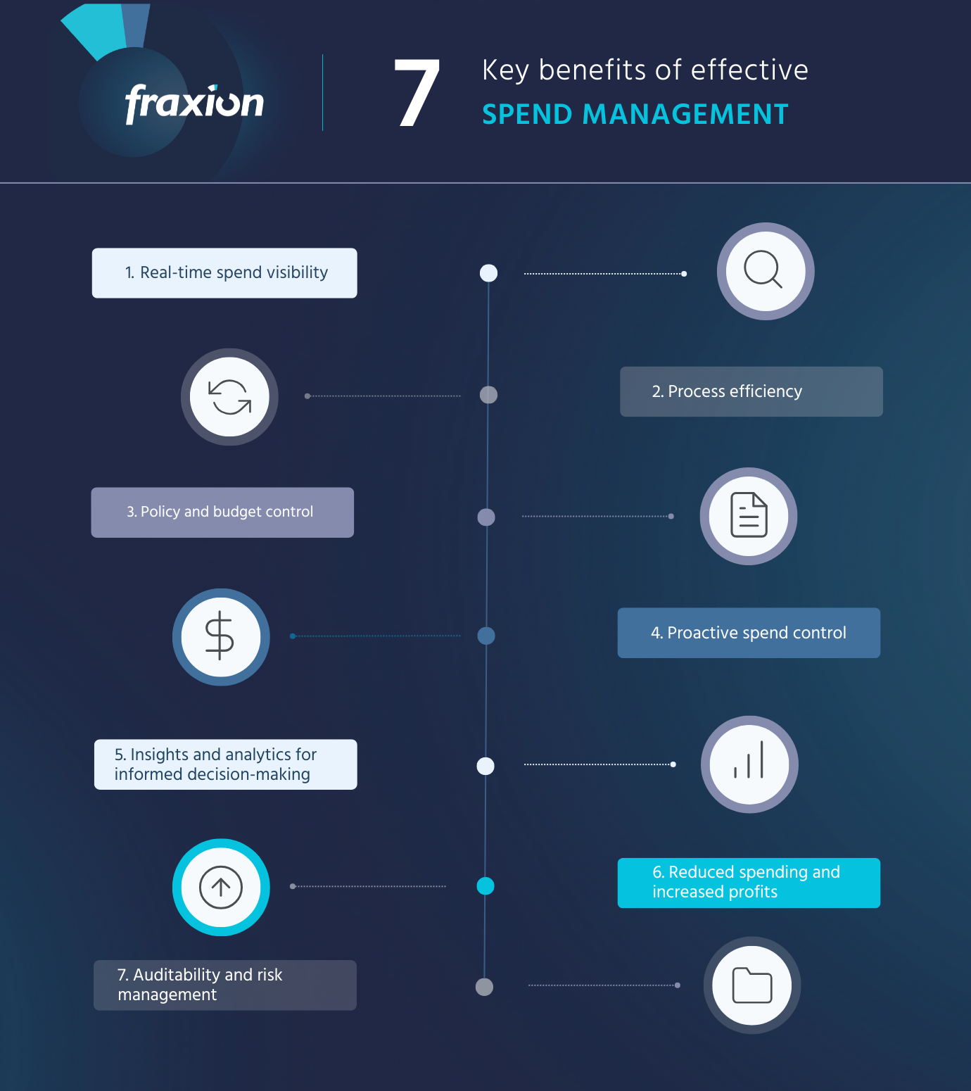 Spend management 101: A comprehensive guide for businesses