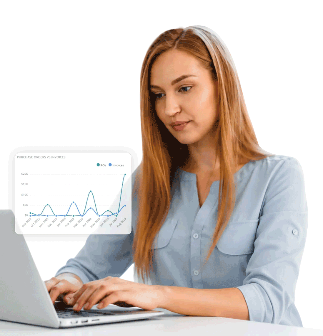 Fraxion purchase request and budget screens replacing spreadsheets and email