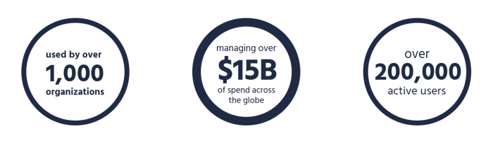 Fraxion Procurement Software