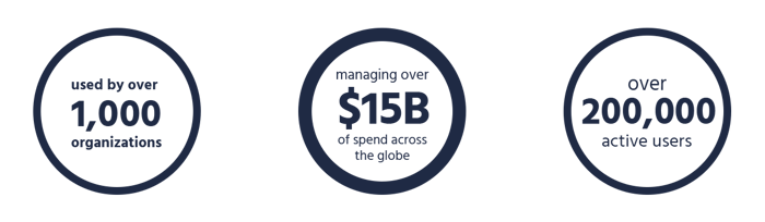 Spend management solution users