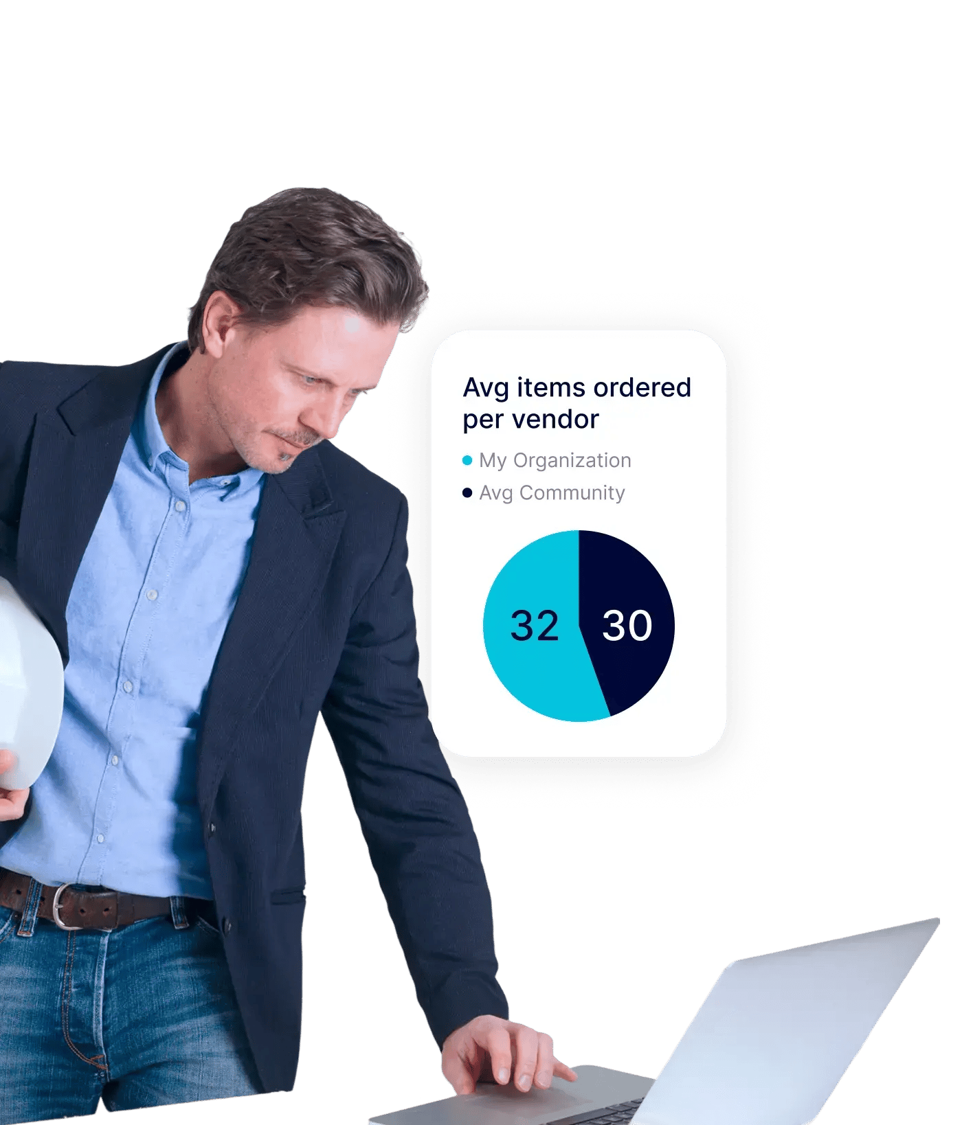 Property manager reviewing on-site purchasing on a laptop, with average items ordered per vendor benchmarks