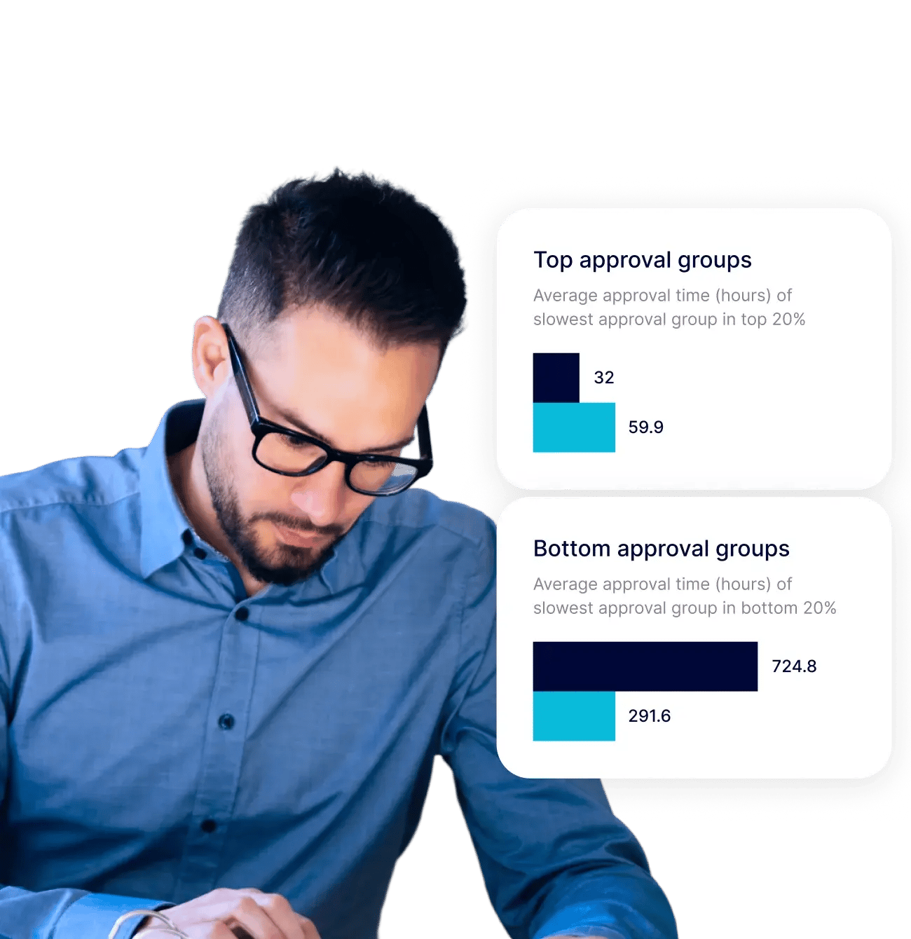 Approver reviewing approval-time analytics