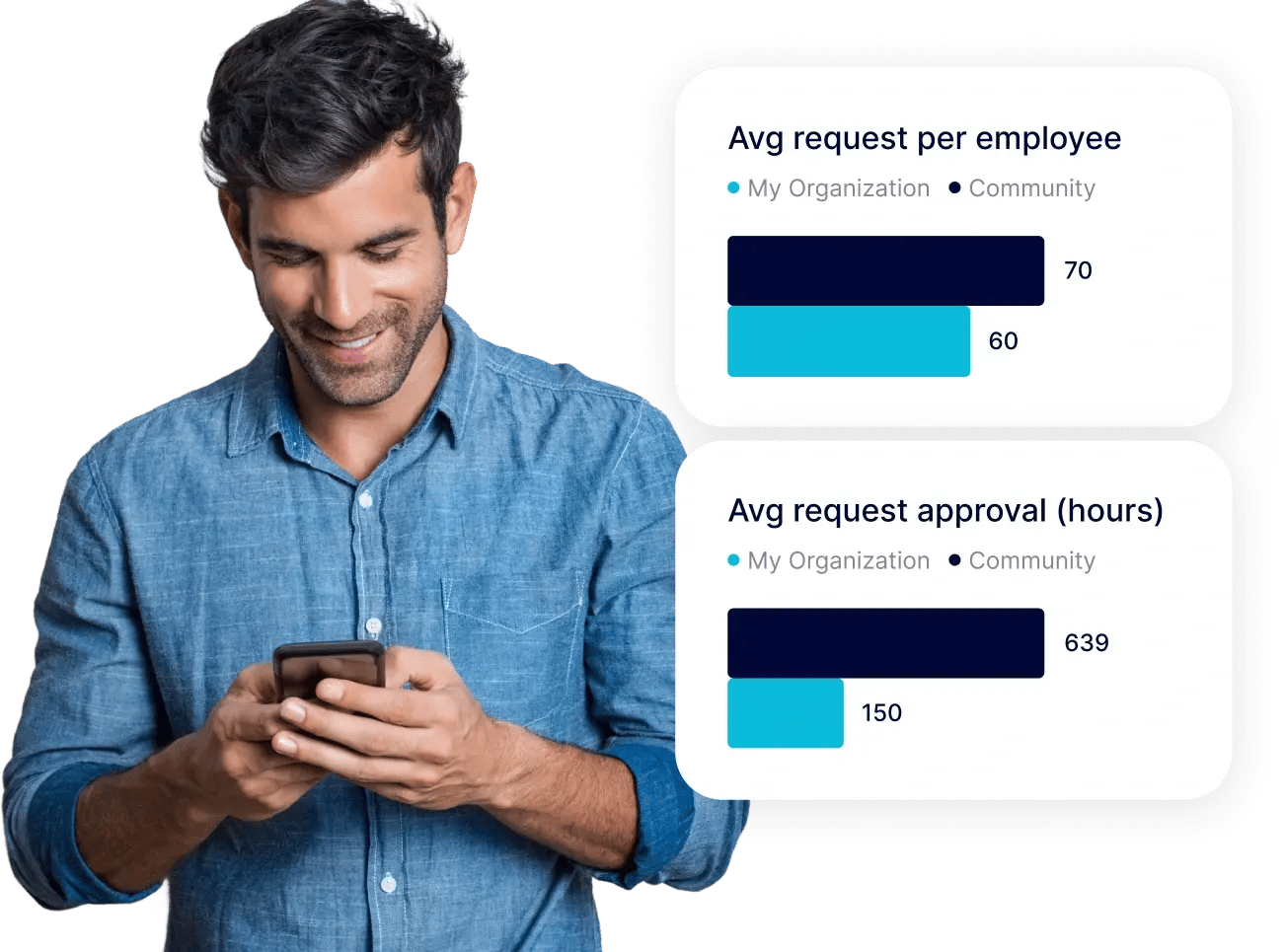 Employee submitting a purchase request on mobile beside request benchmark stats