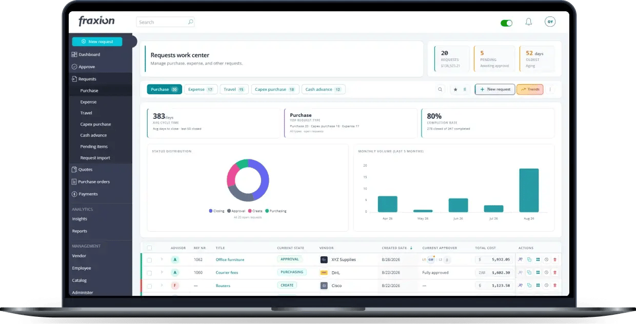 Fraxion dashboard with spend charts on a laptop