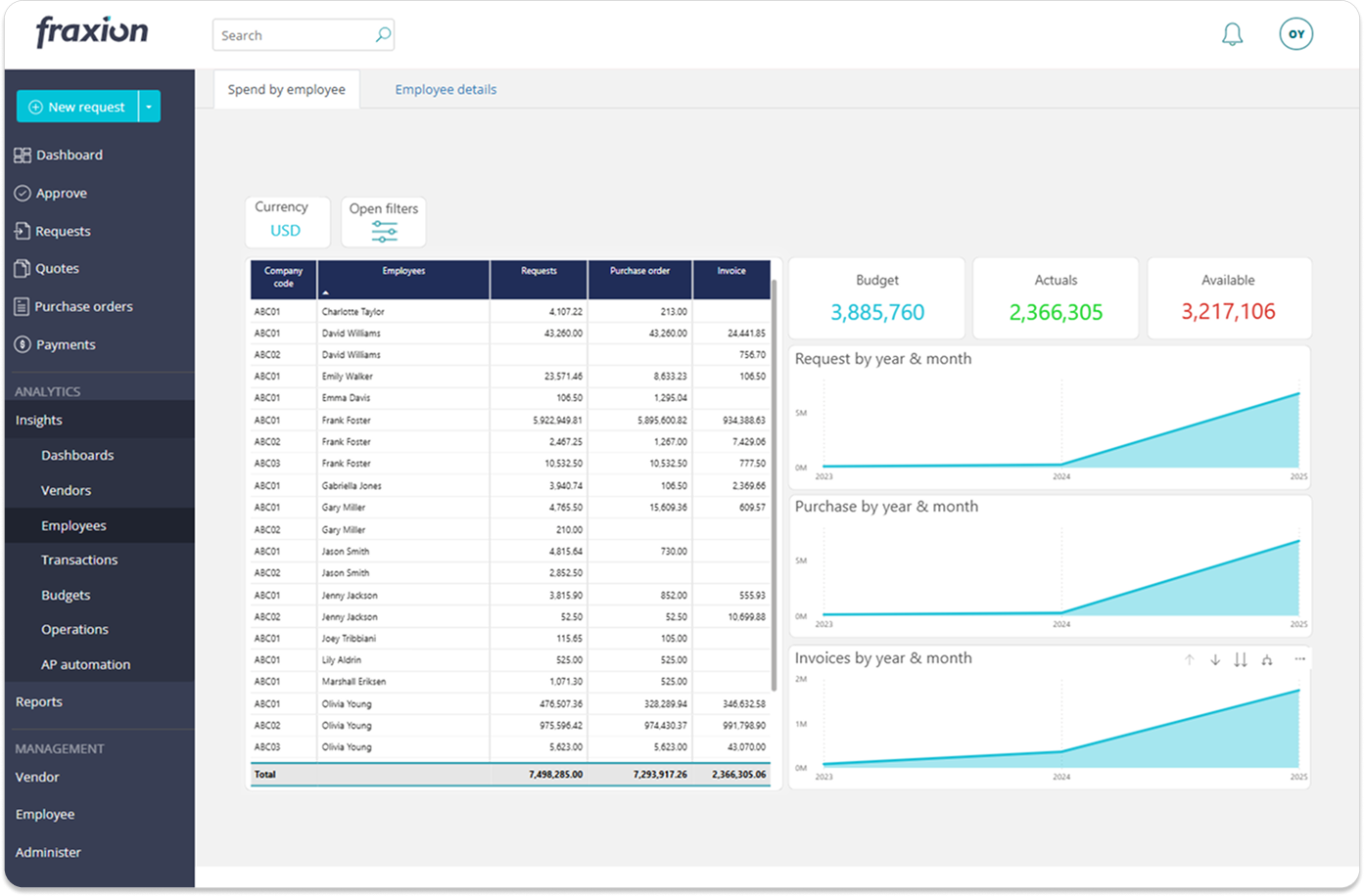 2- 11_Spend by employee 1