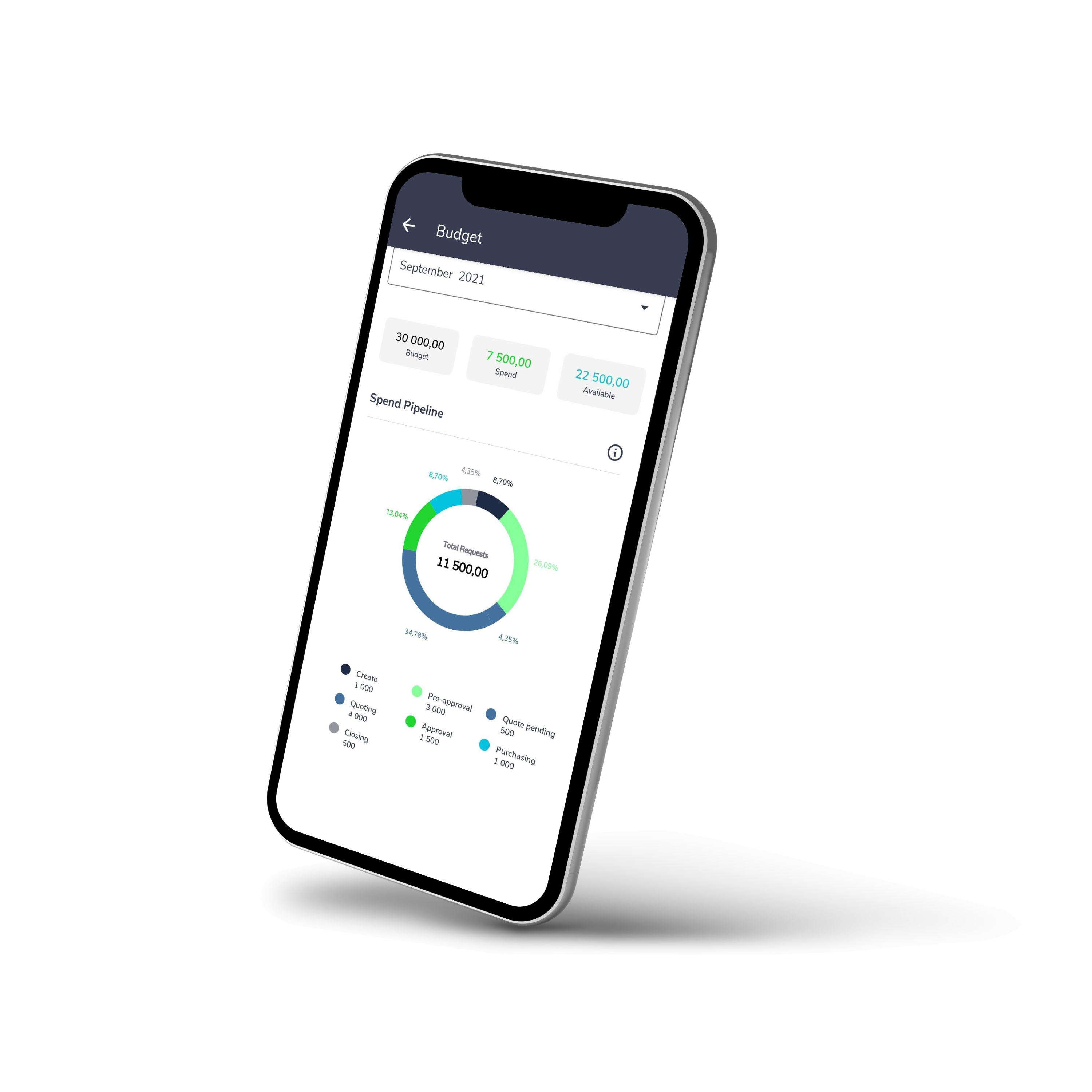 Mobile requisition app Mobile requisition app