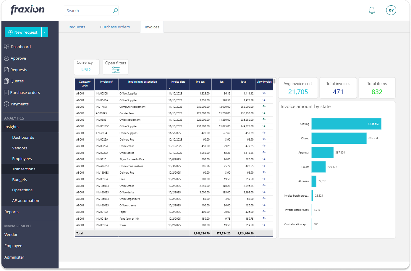 4- 13_Transactions - Invoices 1