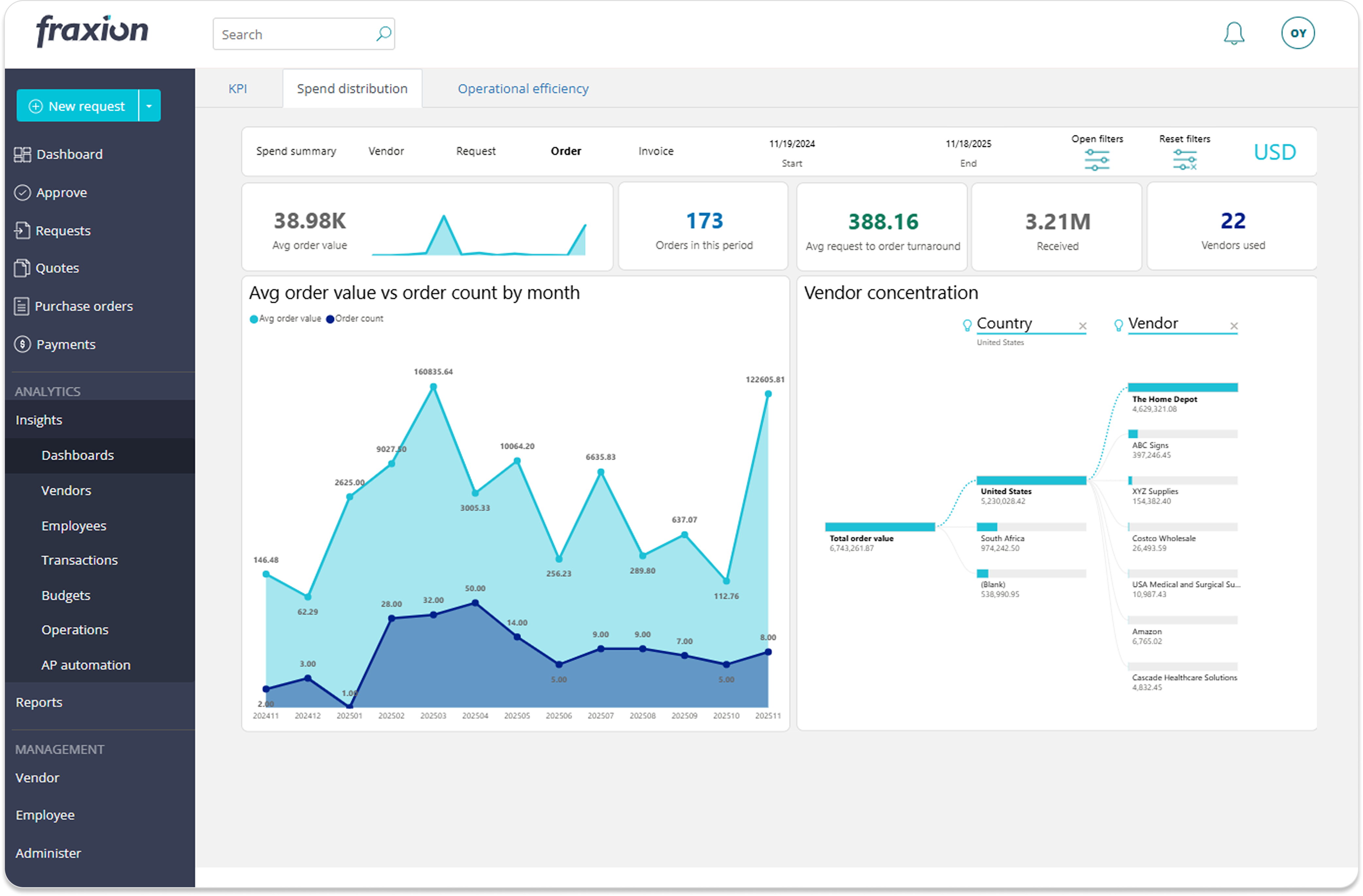 48 Procurement software for Education 3