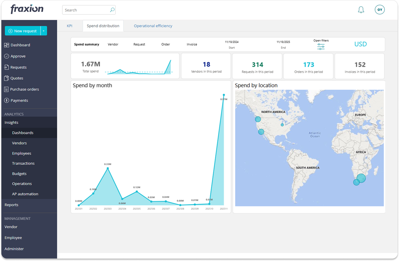 5- 2_Spend distribution - Spend summary 1