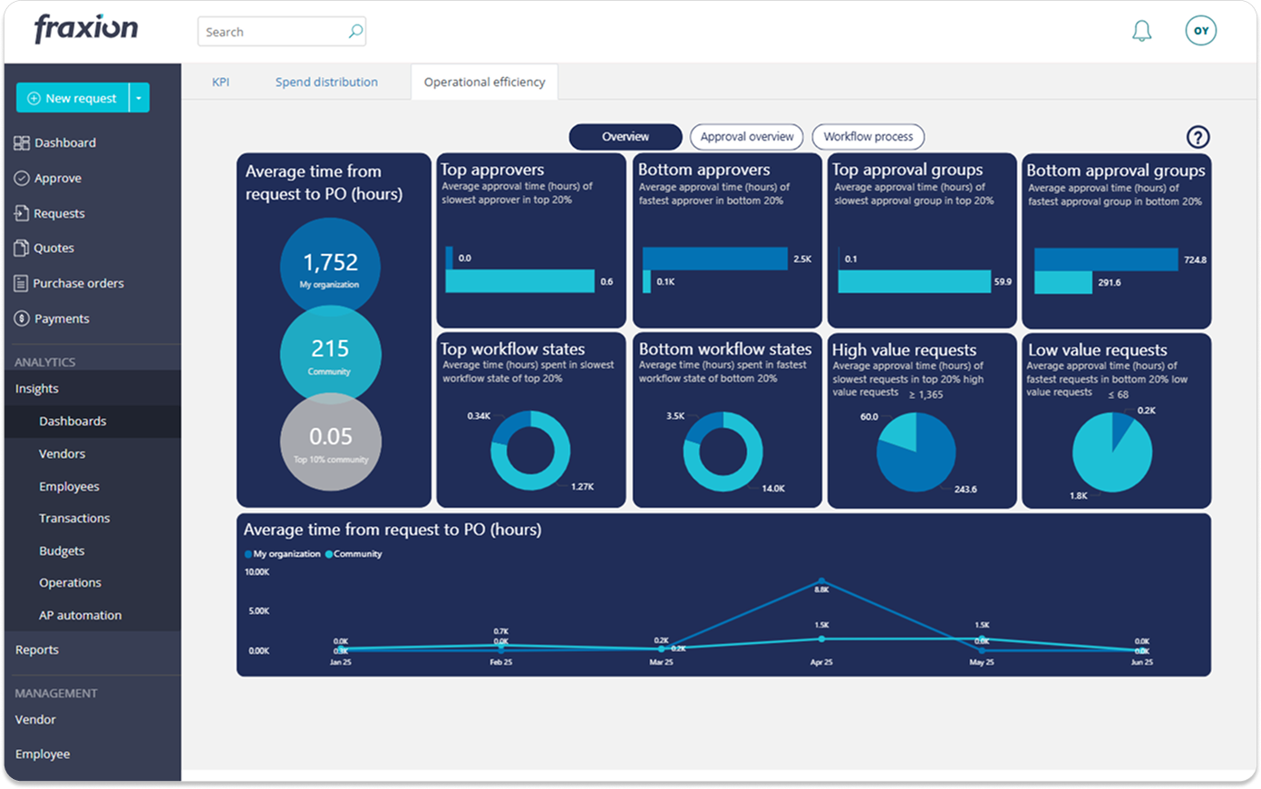 6- 7_Operational efficiency - Overview 1