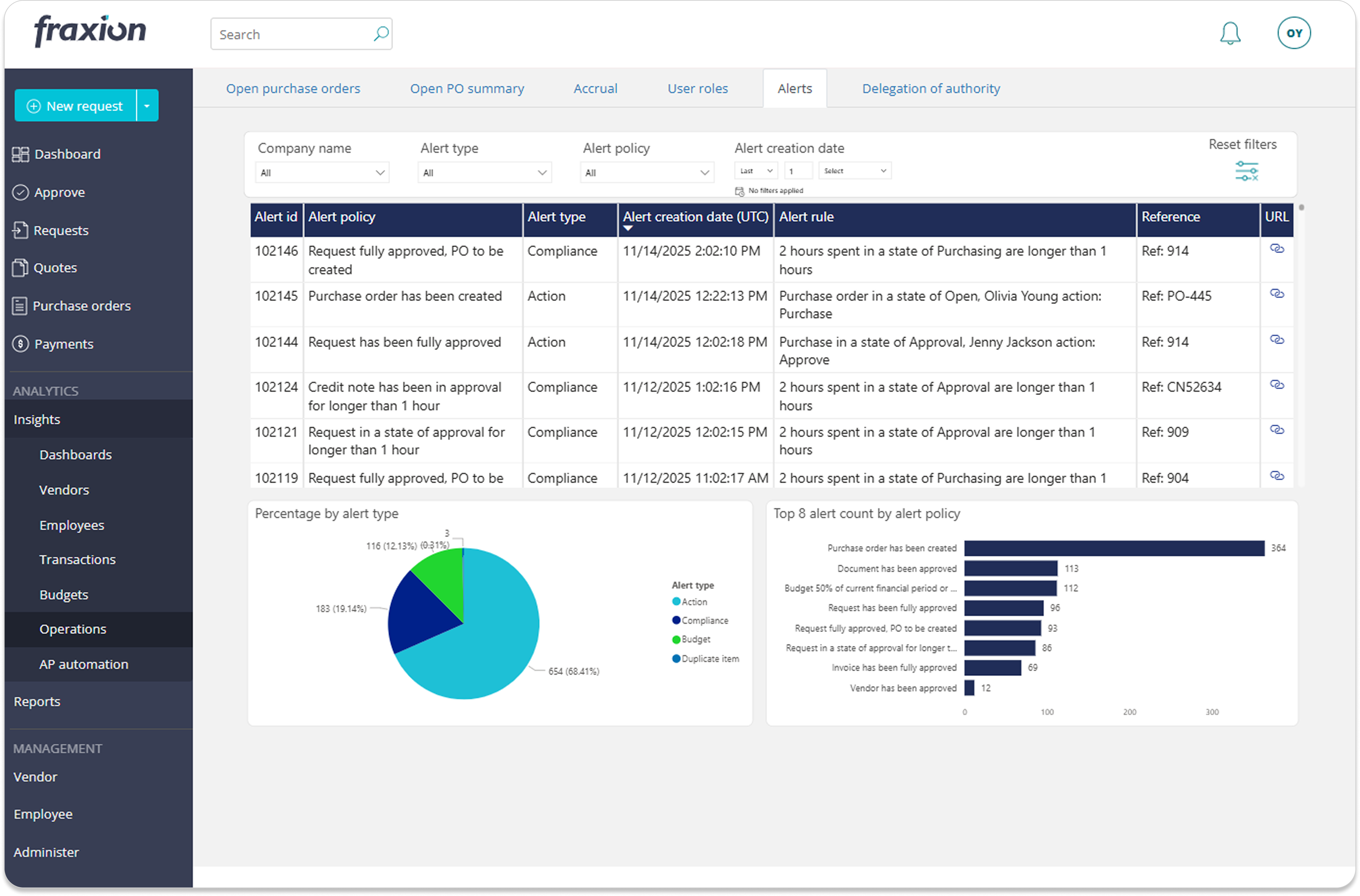 7 - 19_Operations - Alerts 1