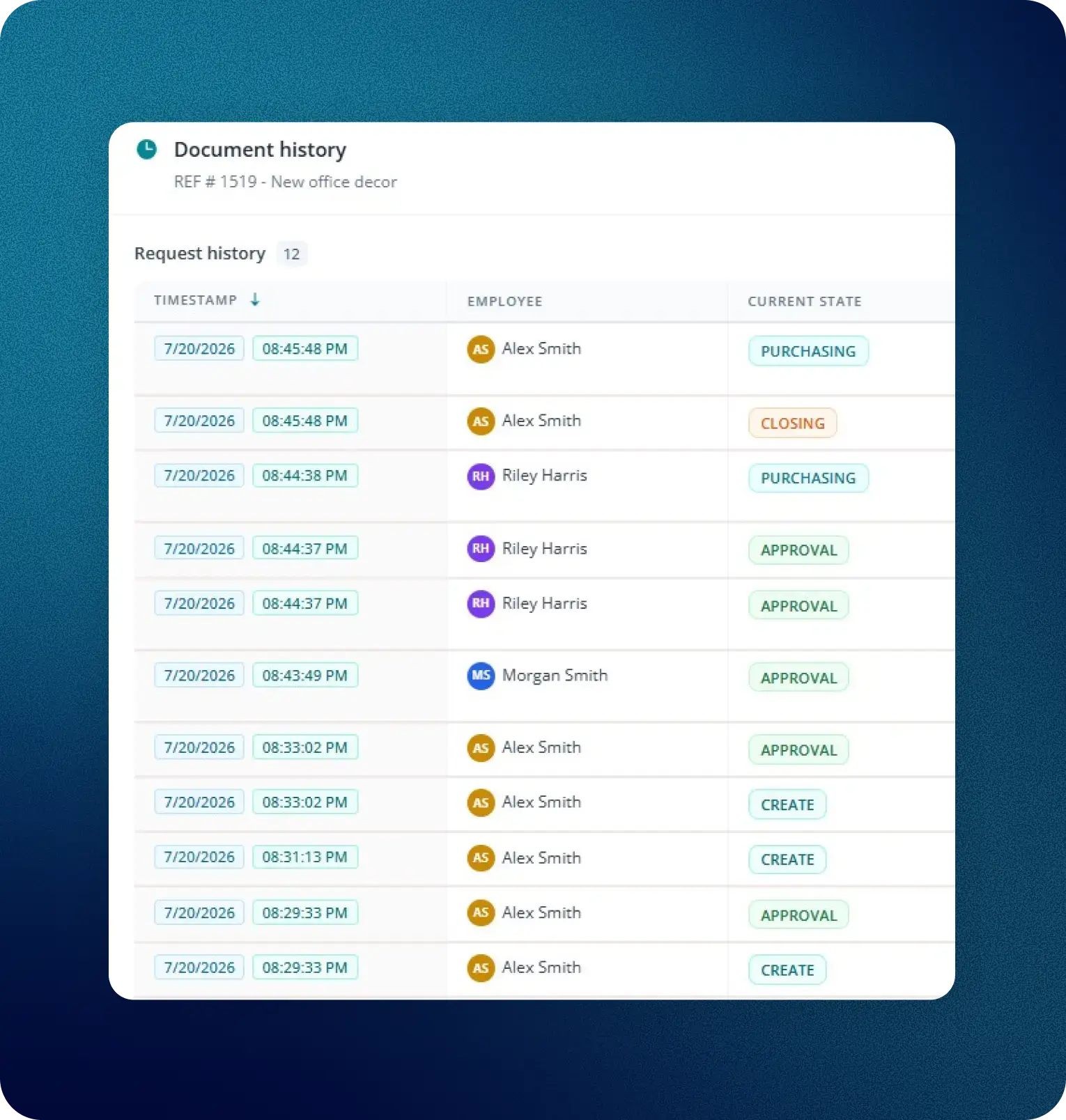 Fraxion document history audit log