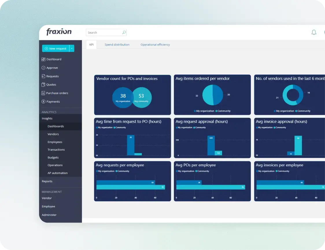 Fraxion Insights KPI dashboard 