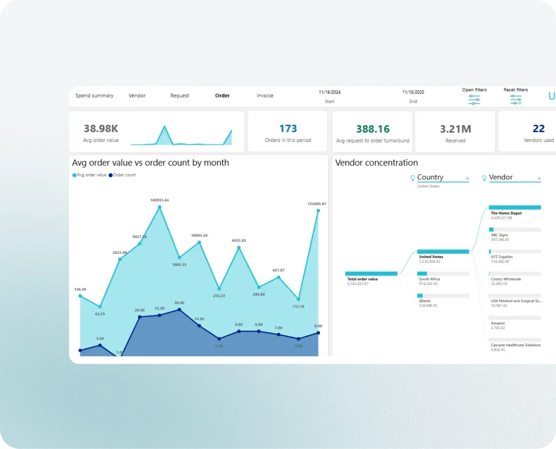Purchase order analytics dashboard with vendor concentration and spend insights