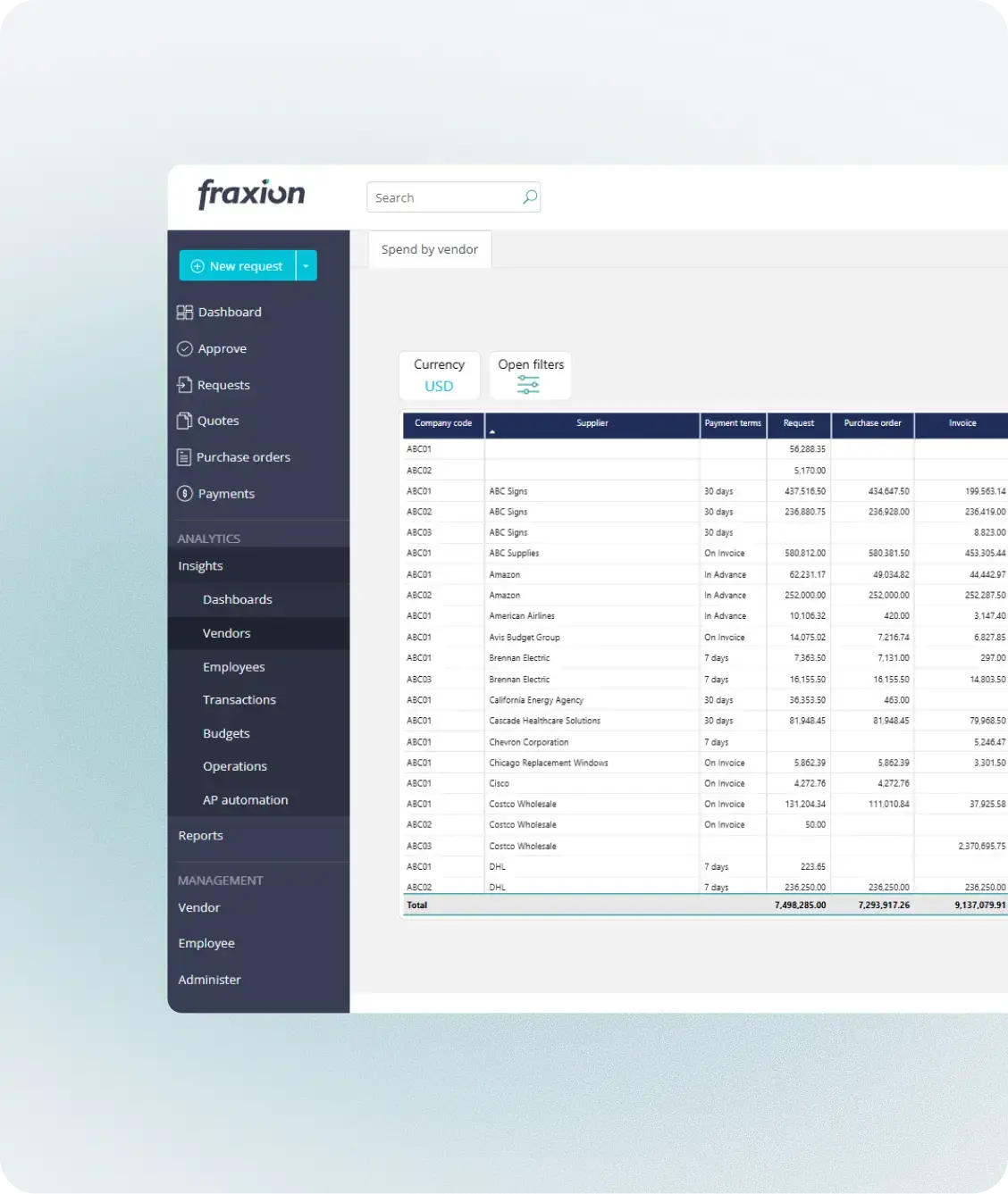 Vendor spend insights