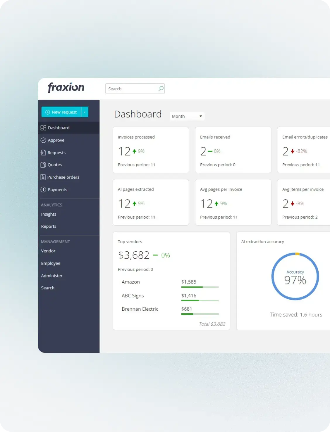 AP automation dashboard processing invoices