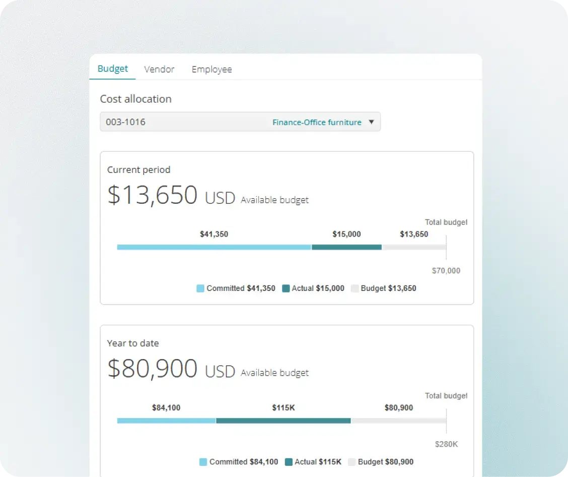 Budget visibility of available and committed budget