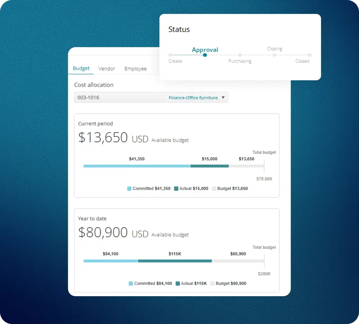 Fraxion budget visibility at approval stage