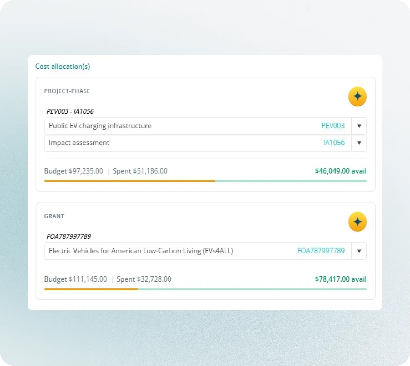 Grant spend tracking