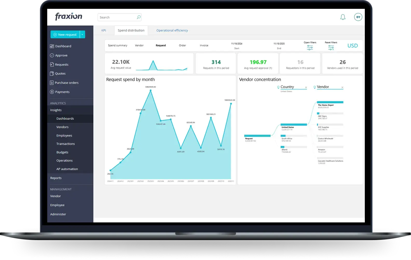 Spend analysis in Fraxion