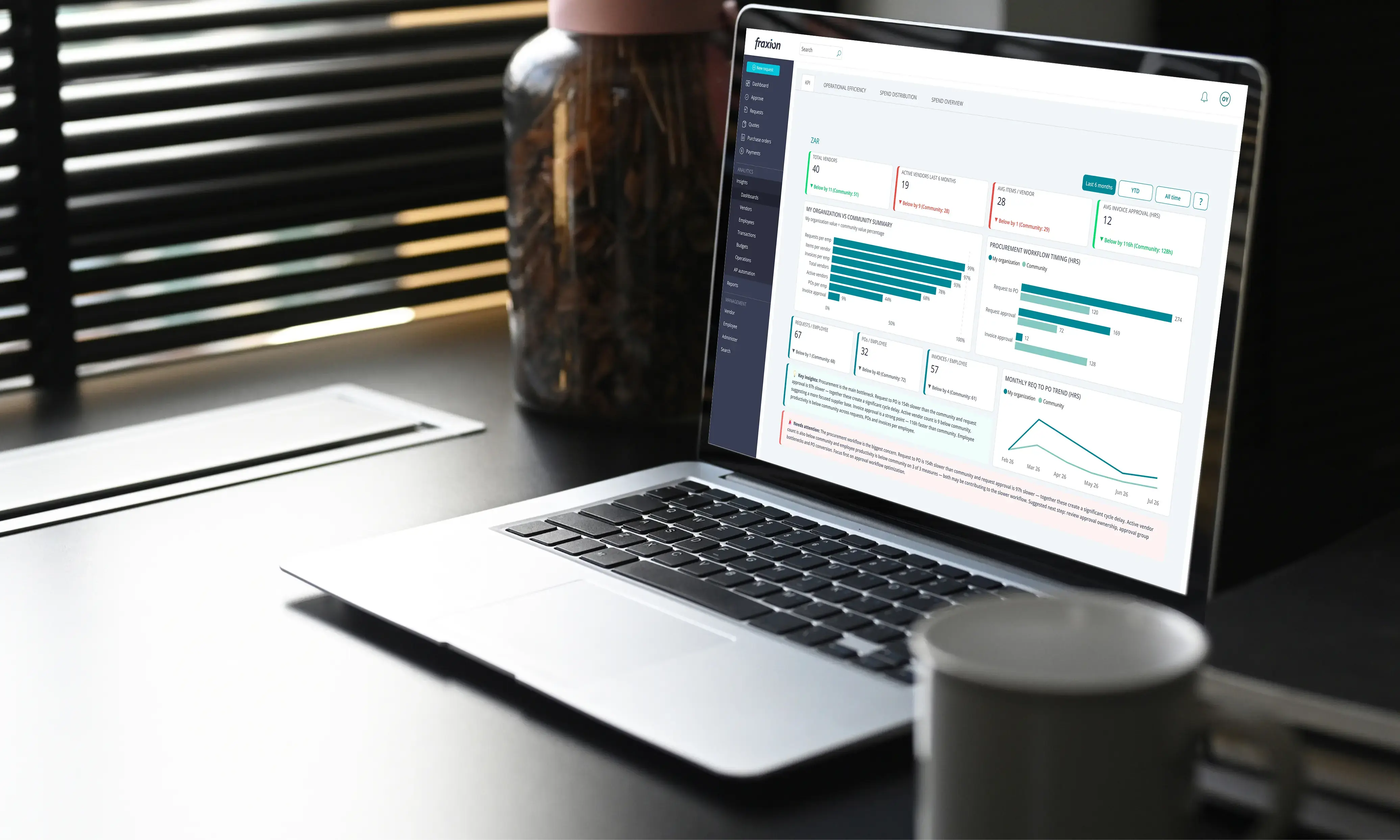Fraxion Insights dashboard showing KPI metrics for procurement workflows, vendor spend, and invoice approval performance