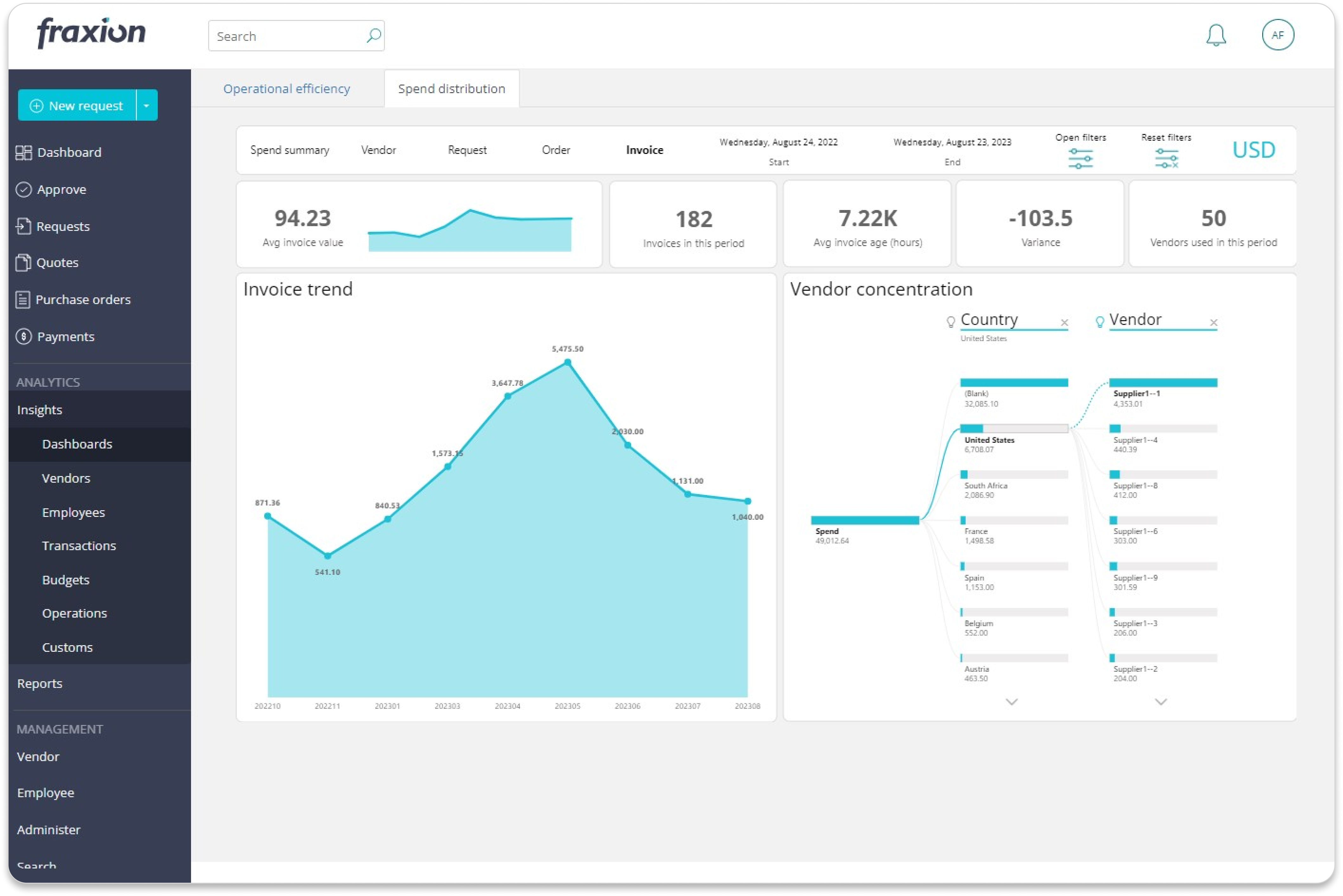 Spend distribution_5_Invoice