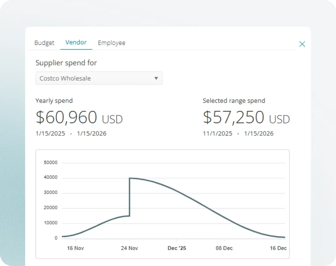 Approver context view with vendor and employee history