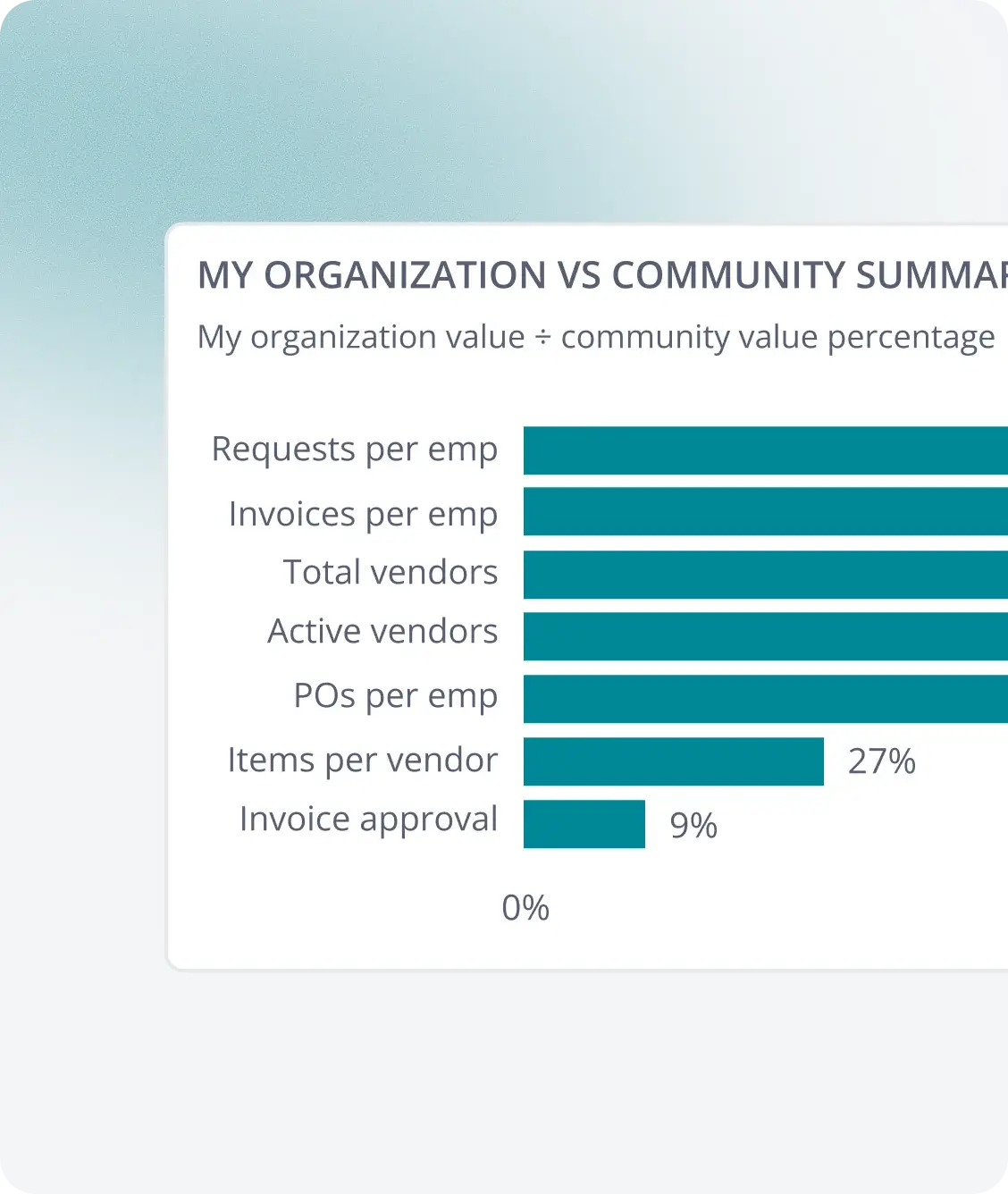 Fraxion spend analytics benchmarking my organization versus community summary