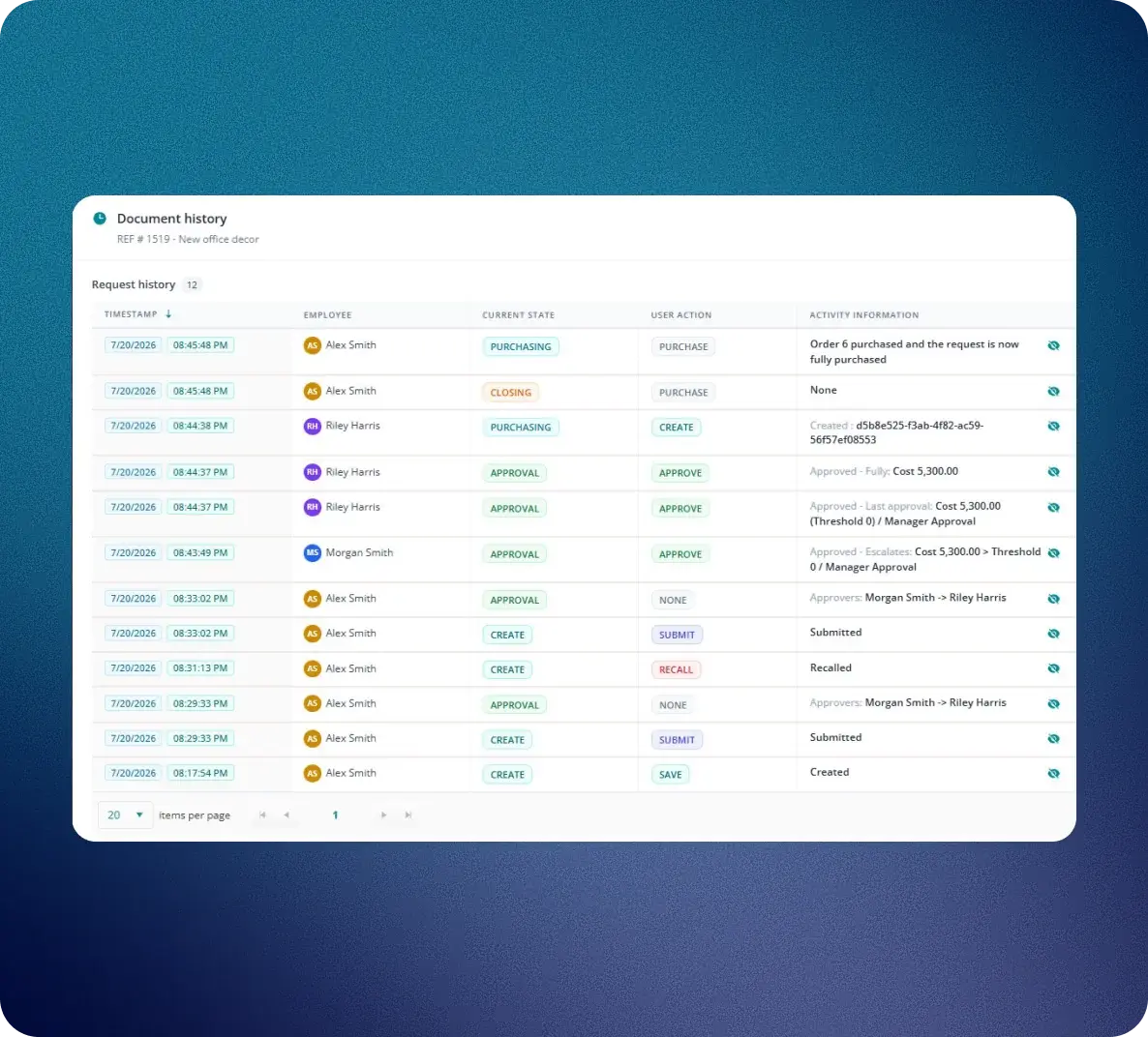Fraxion spend dashboard for financial services