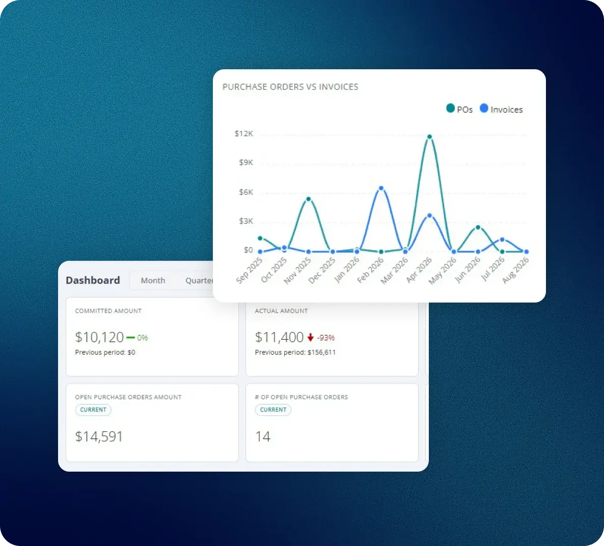 Fraxion spend analytics and vendor dashboards