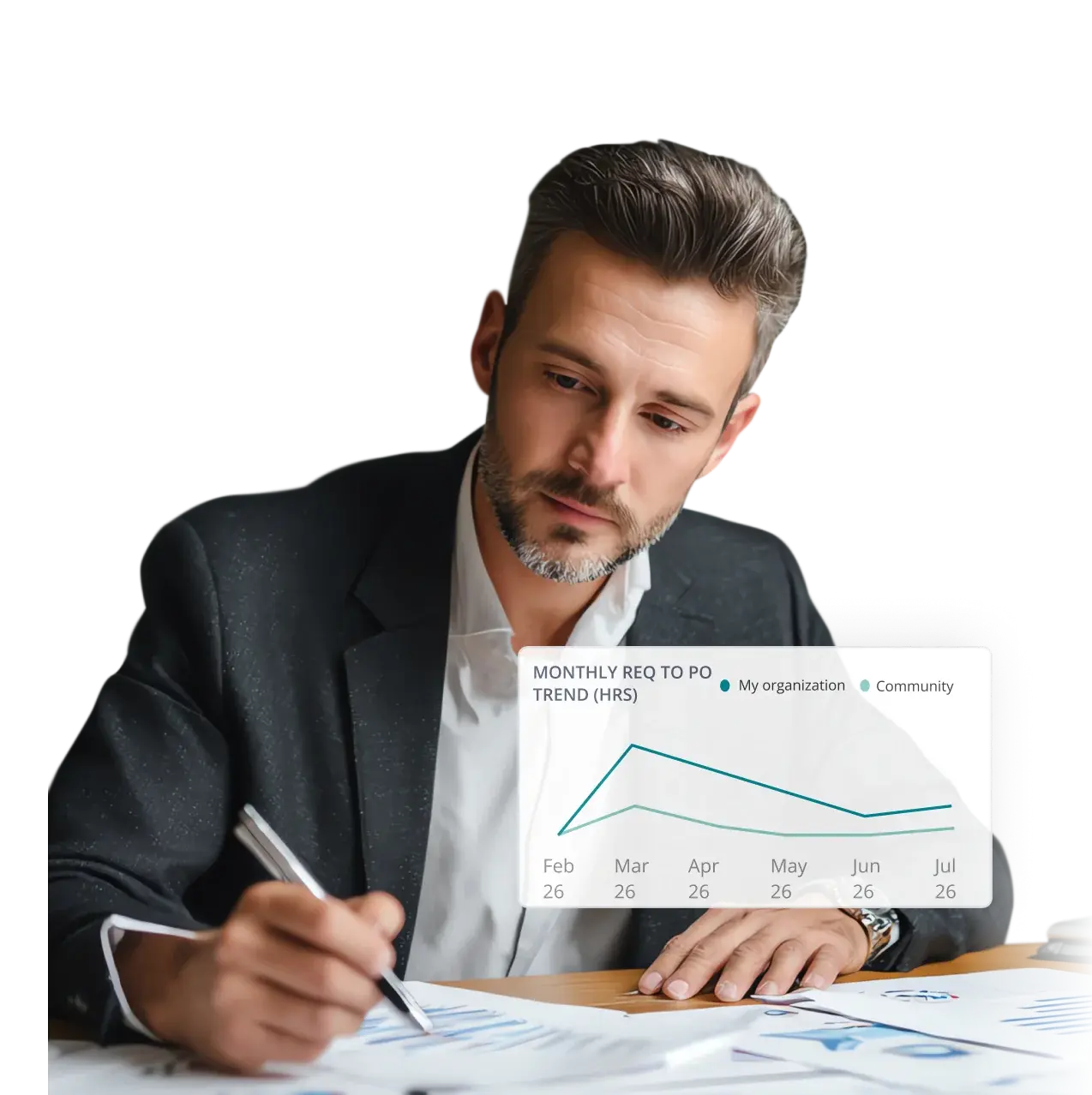 CFO reviewing a monthly requisition-to-PO trend chart