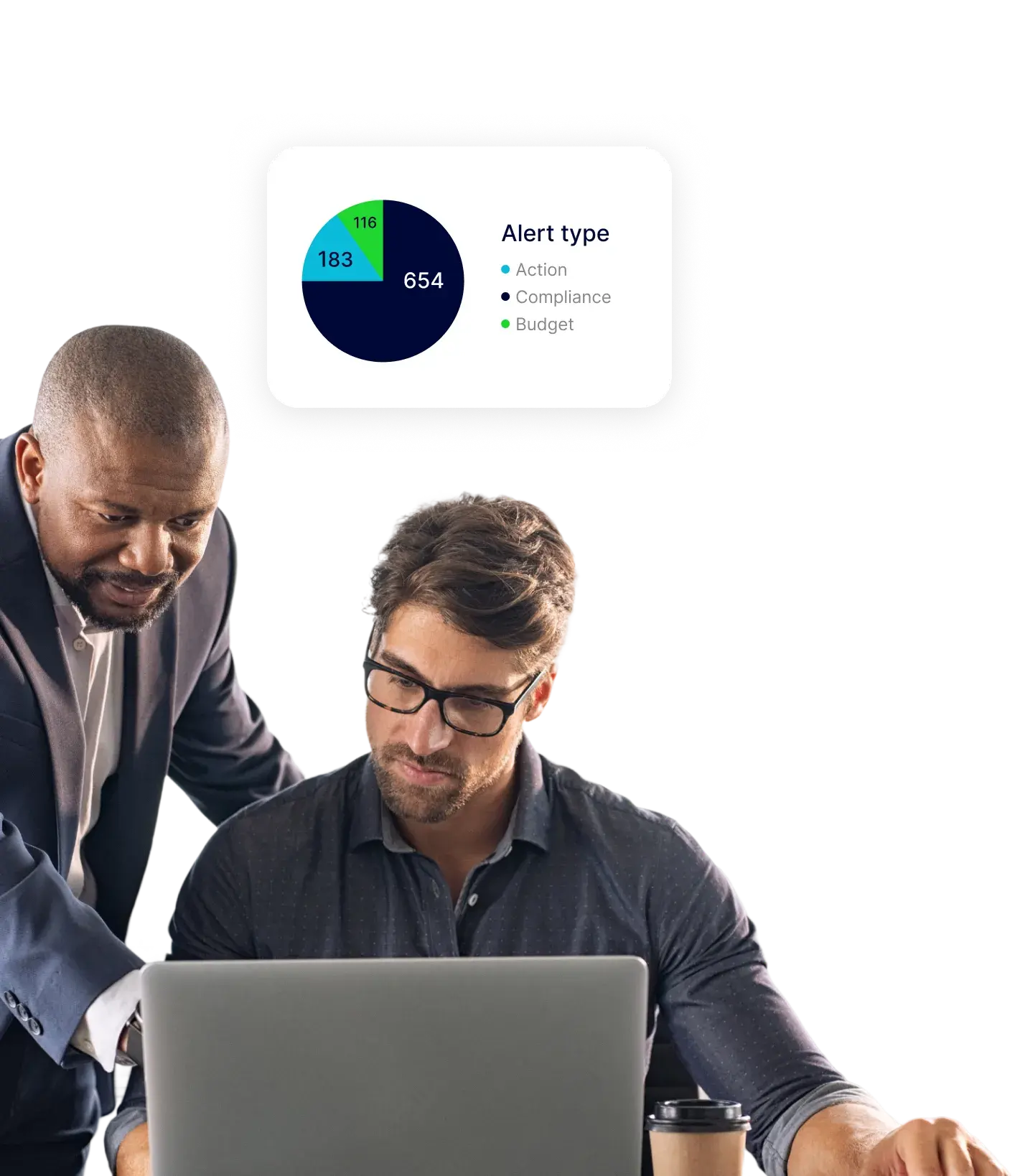 Government employee submitting a purchase request, with request and approval time benchmarks