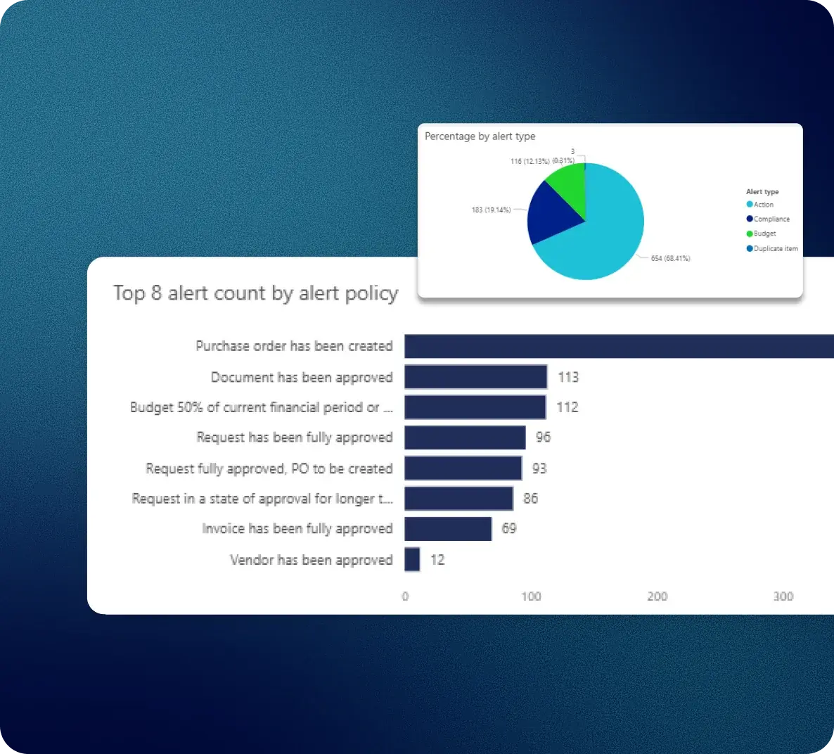 Fraxion procurement and AP automation dashboard for healthcare finance teams