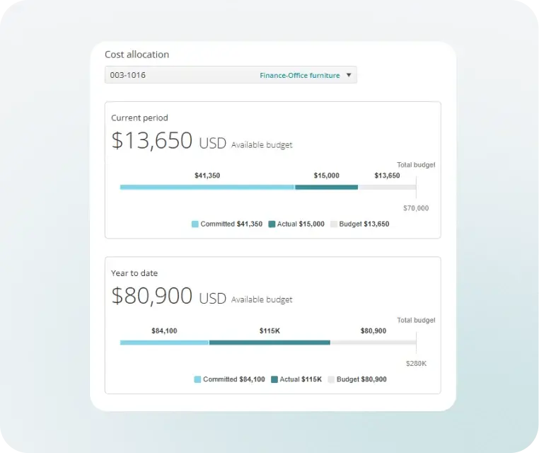 Procurement dashboard