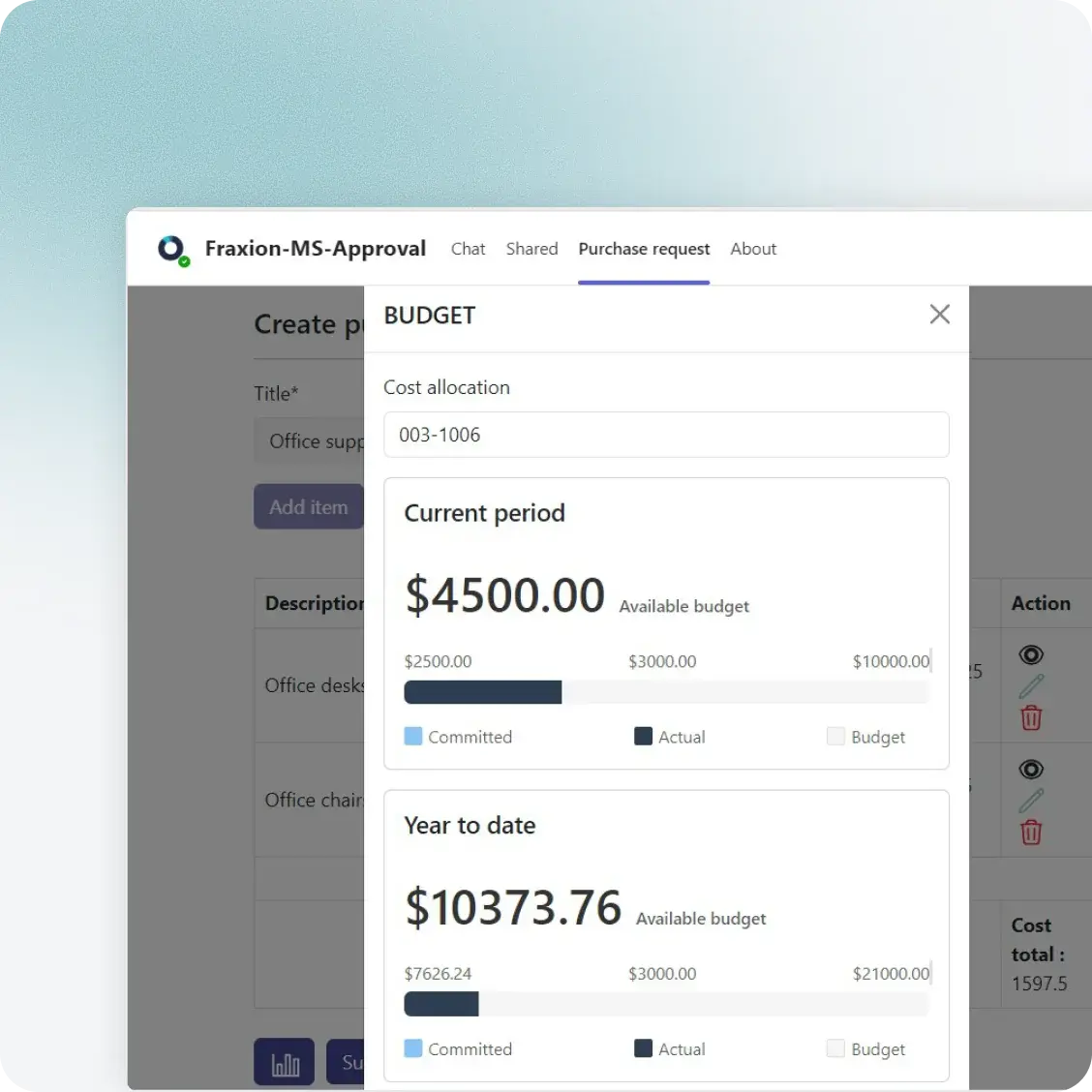 Fraxion budget panel inside a Microsoft Teams purchase request