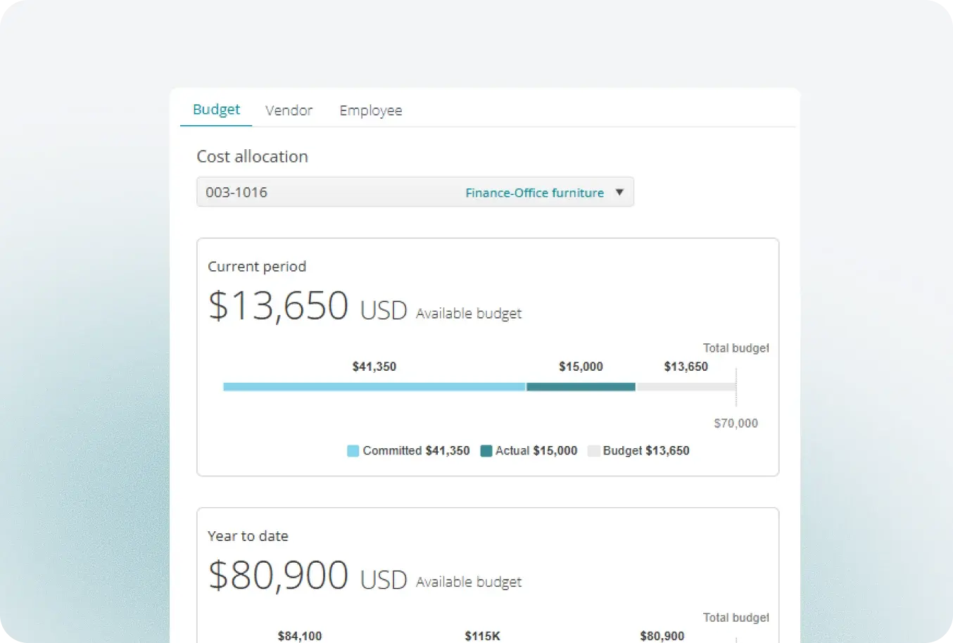 Real-time budget tracking with policy alerts in Fraxion