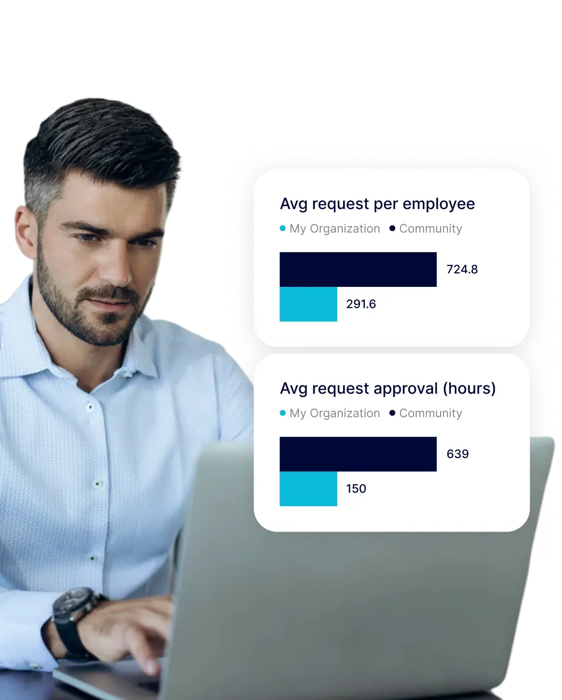 Finance professional reviewing request volume and approval-time benchmarks in Fraxion Insights
