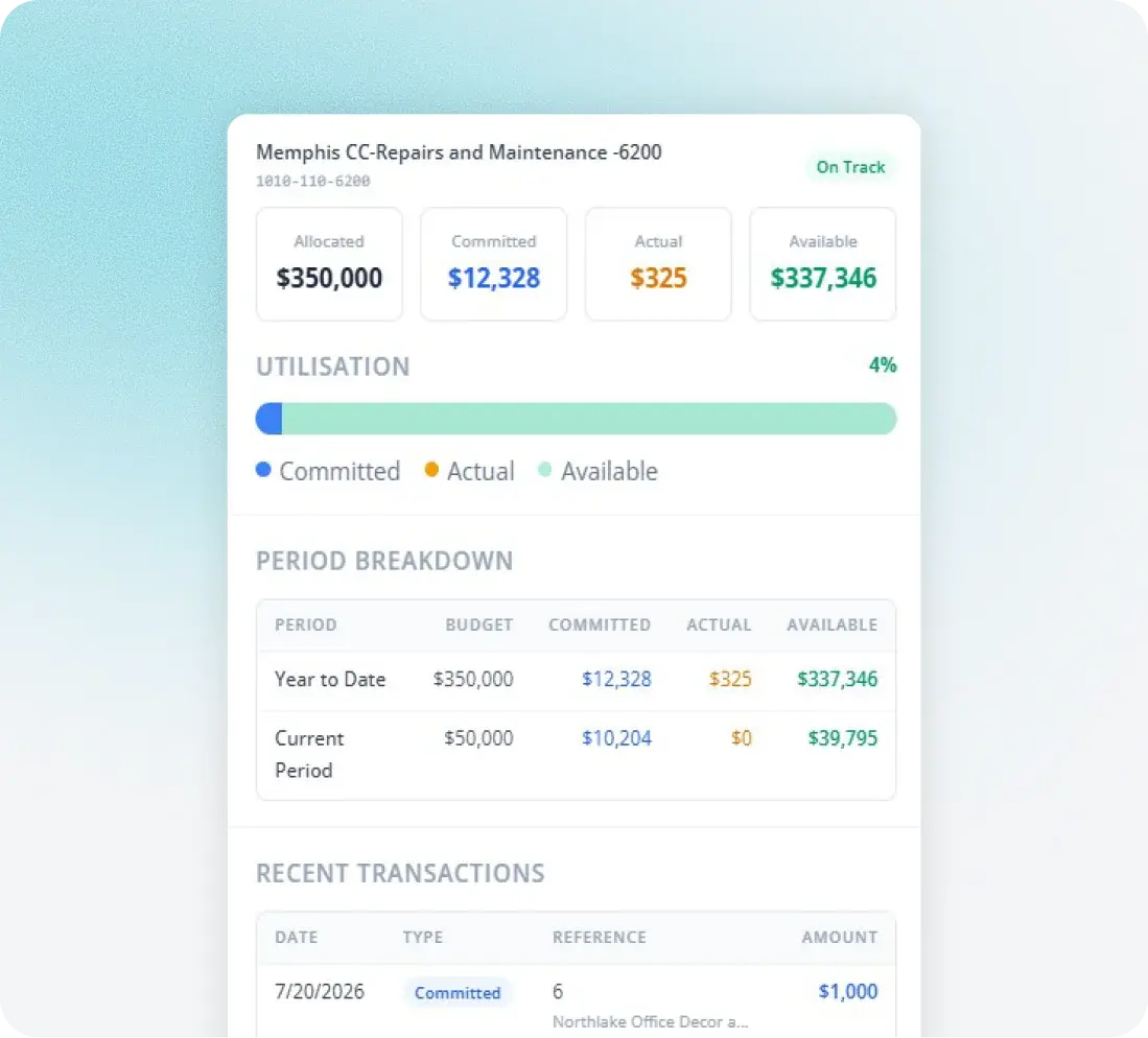 Fraxion budget dashboard showing allocated, committed, actual and available spend