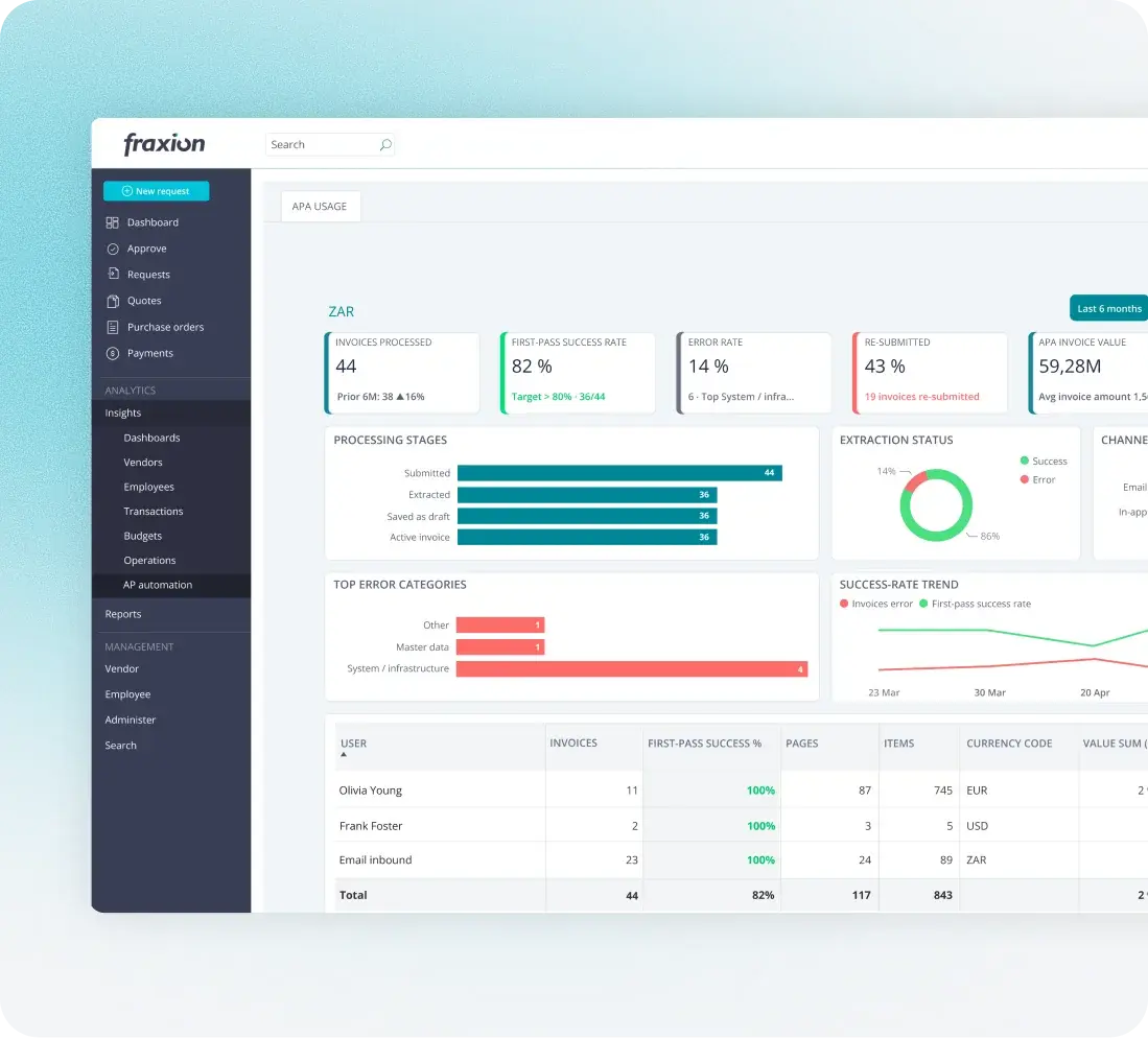 Fraxion spend analytics dashboard