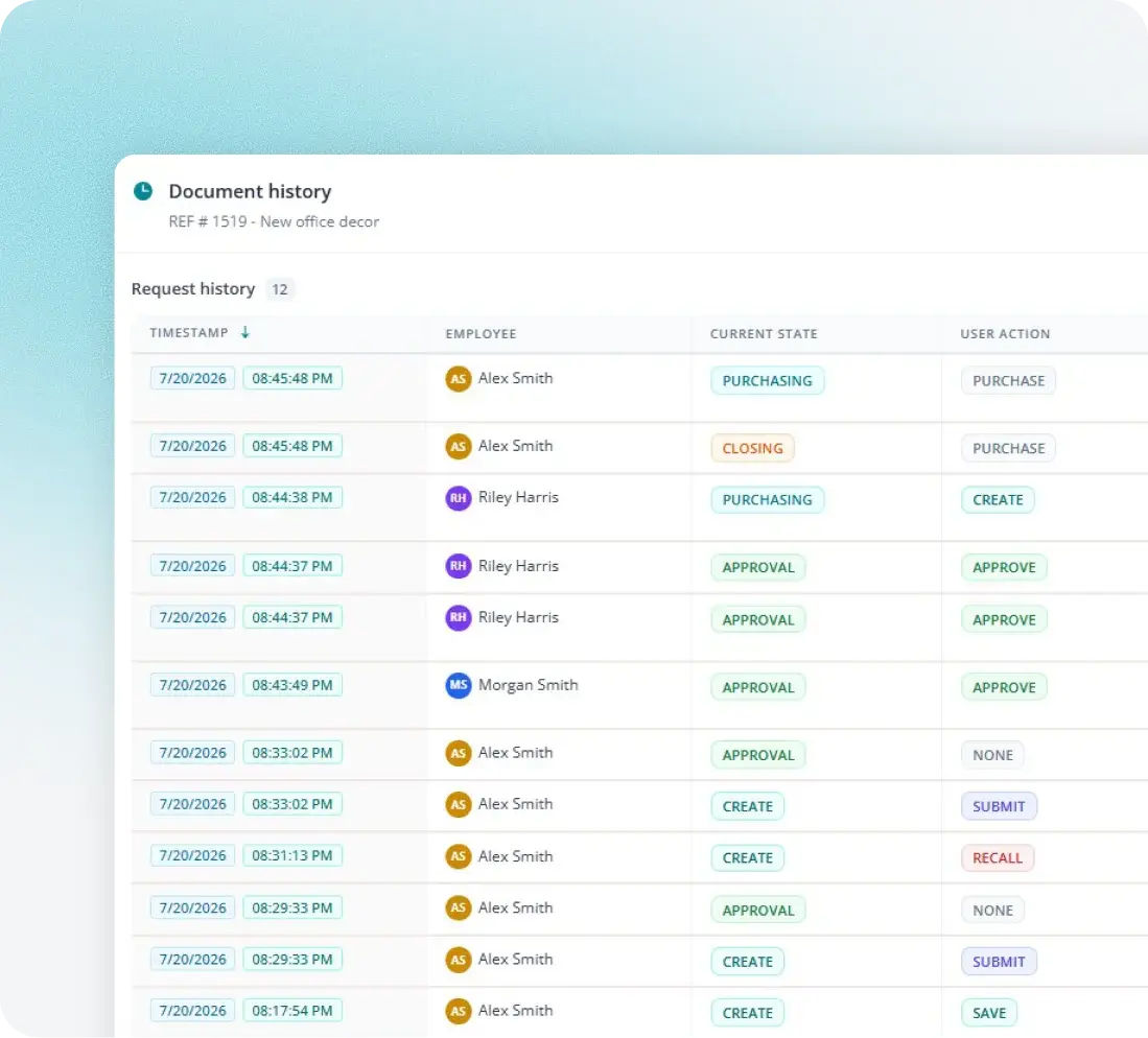 Fraxion spend dashboard for the office of the CFO